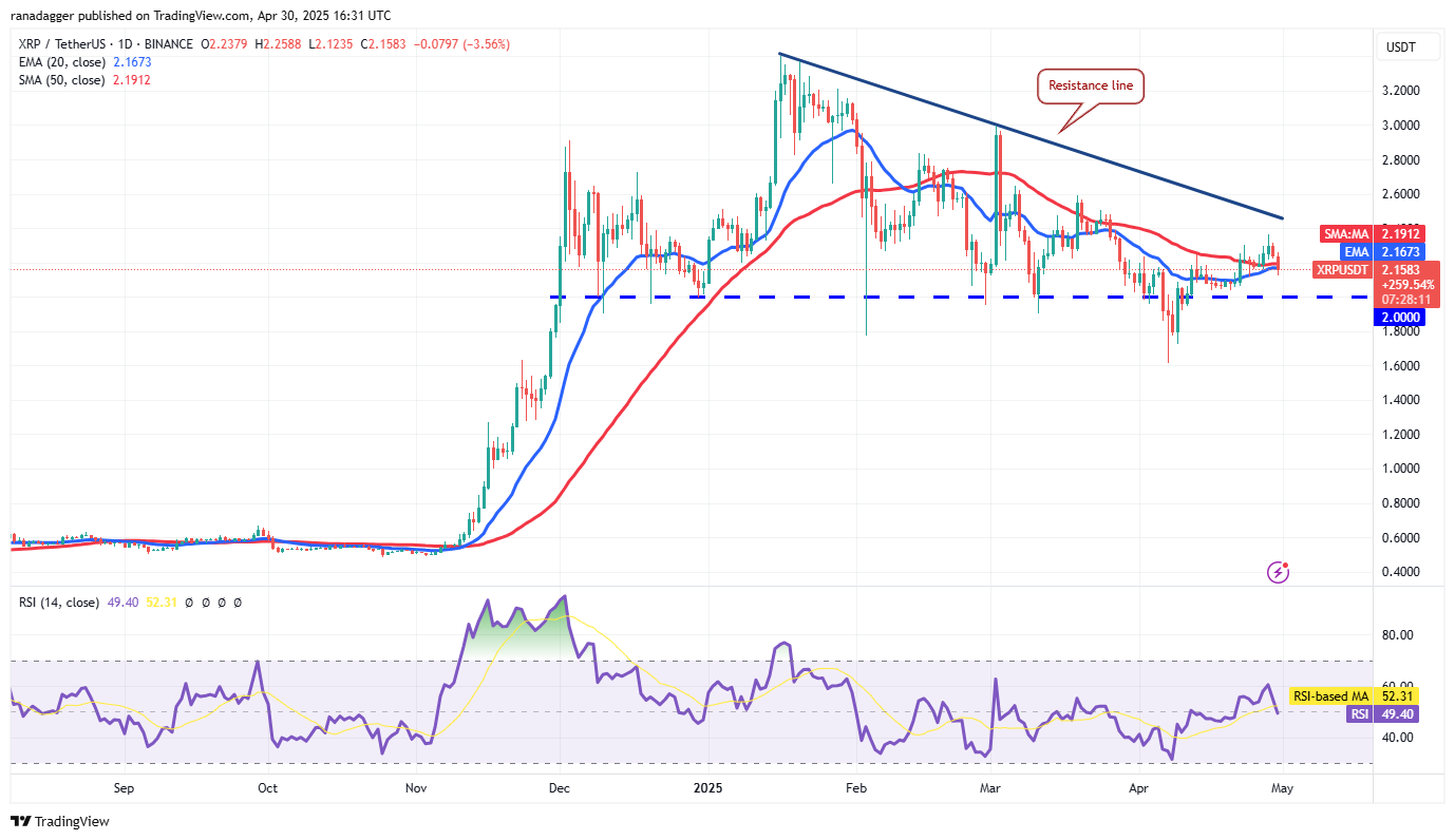 Price predictions 4/30: BTC, ETH, XRP, BNB, SOL, DOGE, ADA, SUI, LINK, AVAX