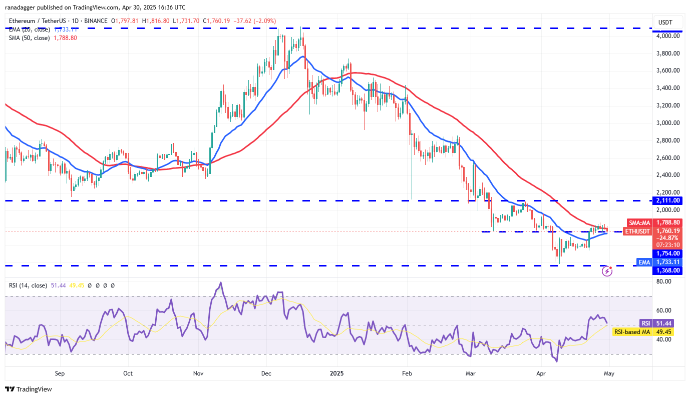 Price predictions 4/30: BTC, ETH, XRP, BNB, SOL, DOGE, ADA, SUI, LINK, AVAX