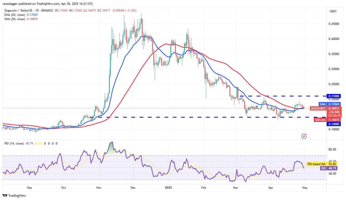Price predictions 4/30: BTC, ETH, XRP, BNB, SOL, DOGE, ADA, SUI, LINK, AVAX