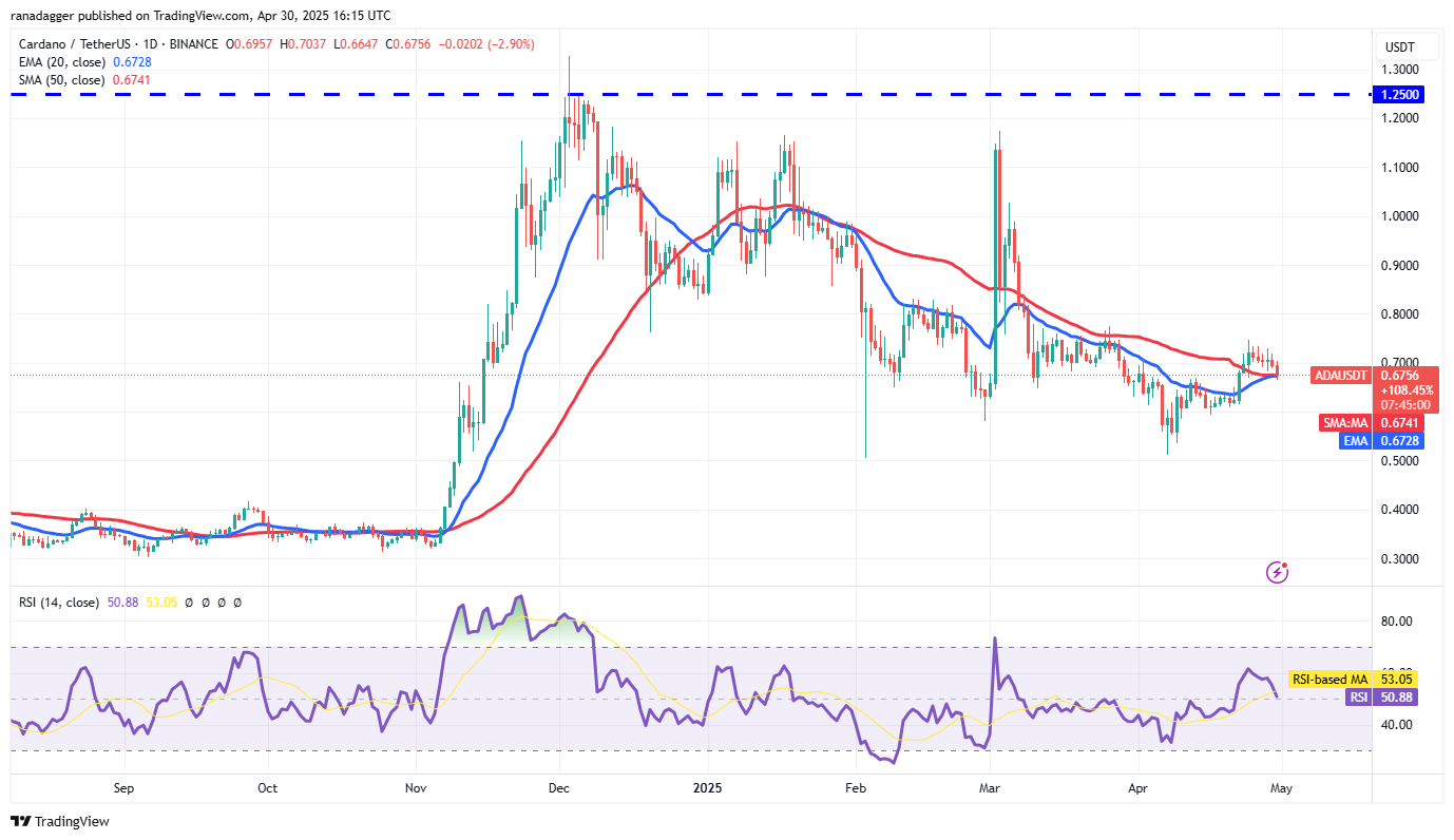 Price predictions 4/30: BTC, ETH, XRP, BNB, SOL, DOGE, ADA, SUI, LINK, AVAX