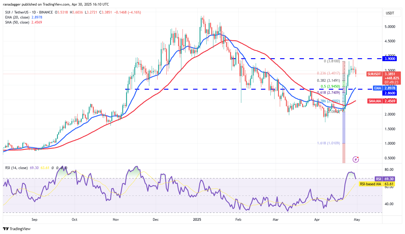 Price predictions 4/30: BTC, ETH, XRP, BNB, SOL, DOGE, ADA, SUI, LINK, AVAX