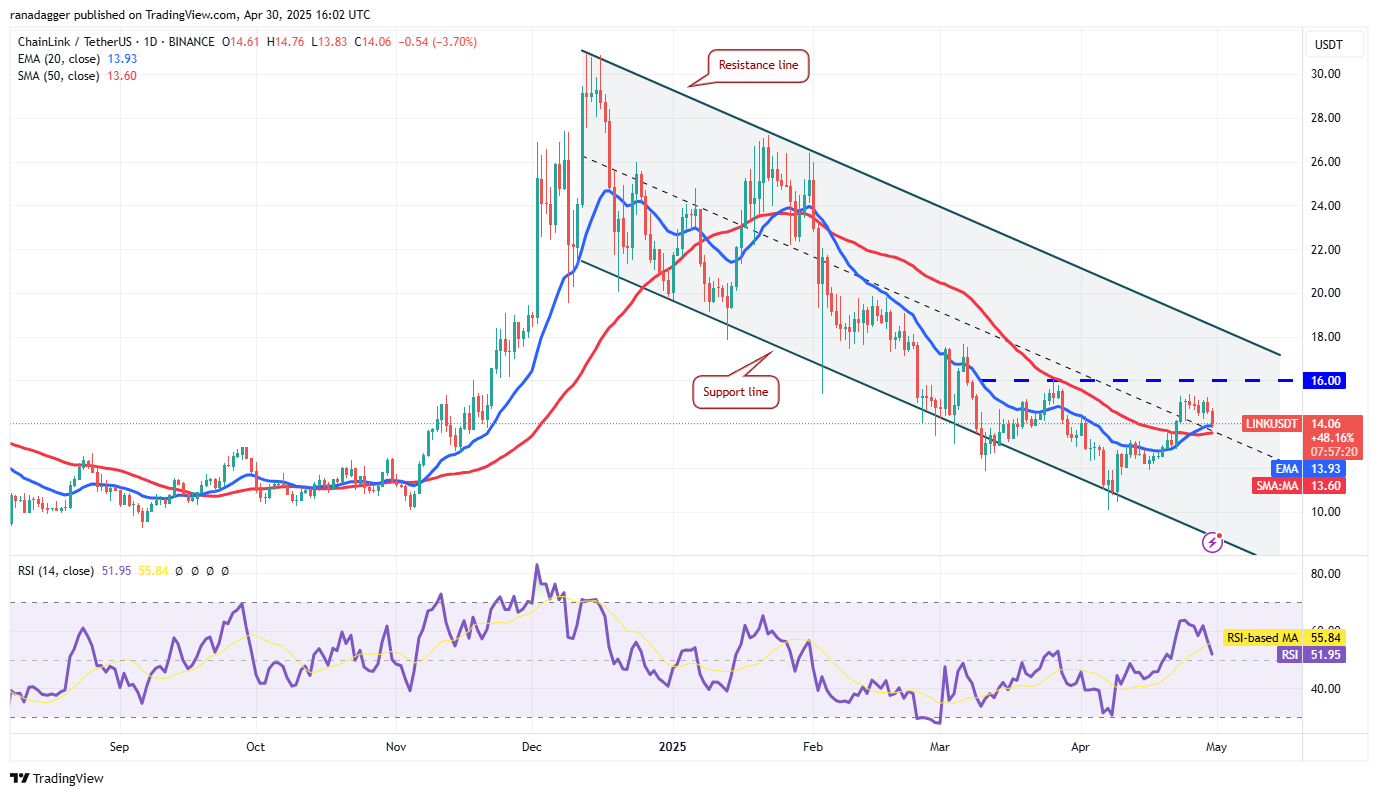 Price predictions 4/30: BTC, ETH, XRP, BNB, SOL, DOGE, ADA, SUI, LINK, AVAX