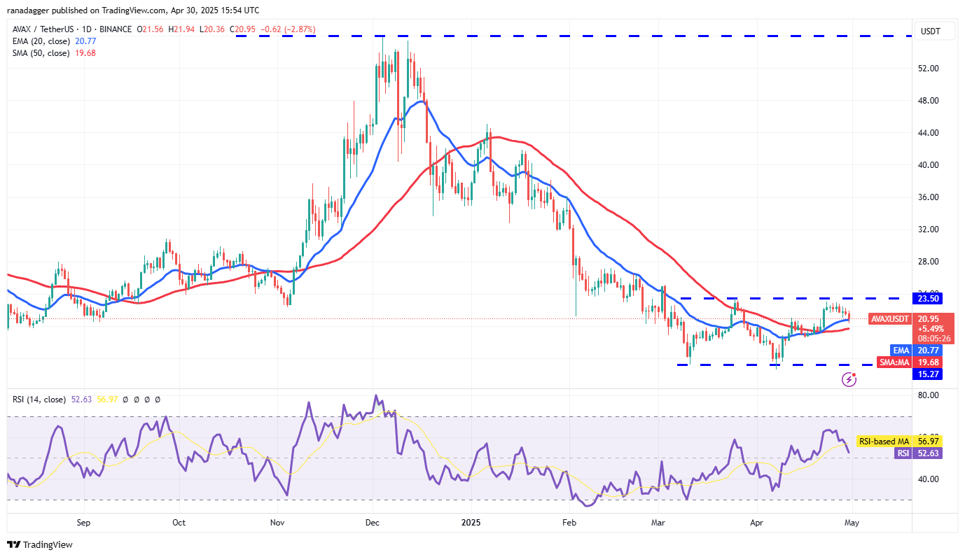 Price predictions 4/30: BTC, ETH, XRP, BNB, SOL, DOGE, ADA, SUI, LINK, AVAX