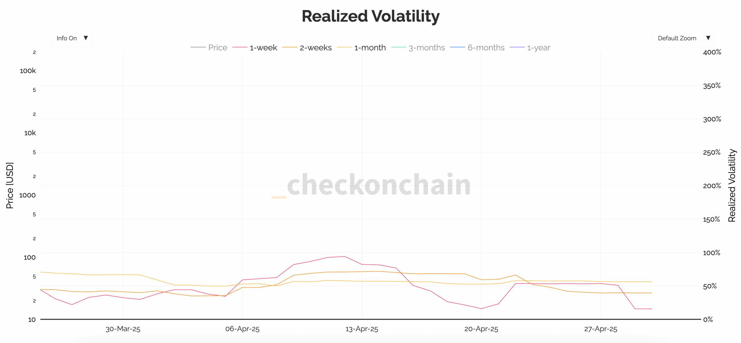 bitcoin realized volatility
