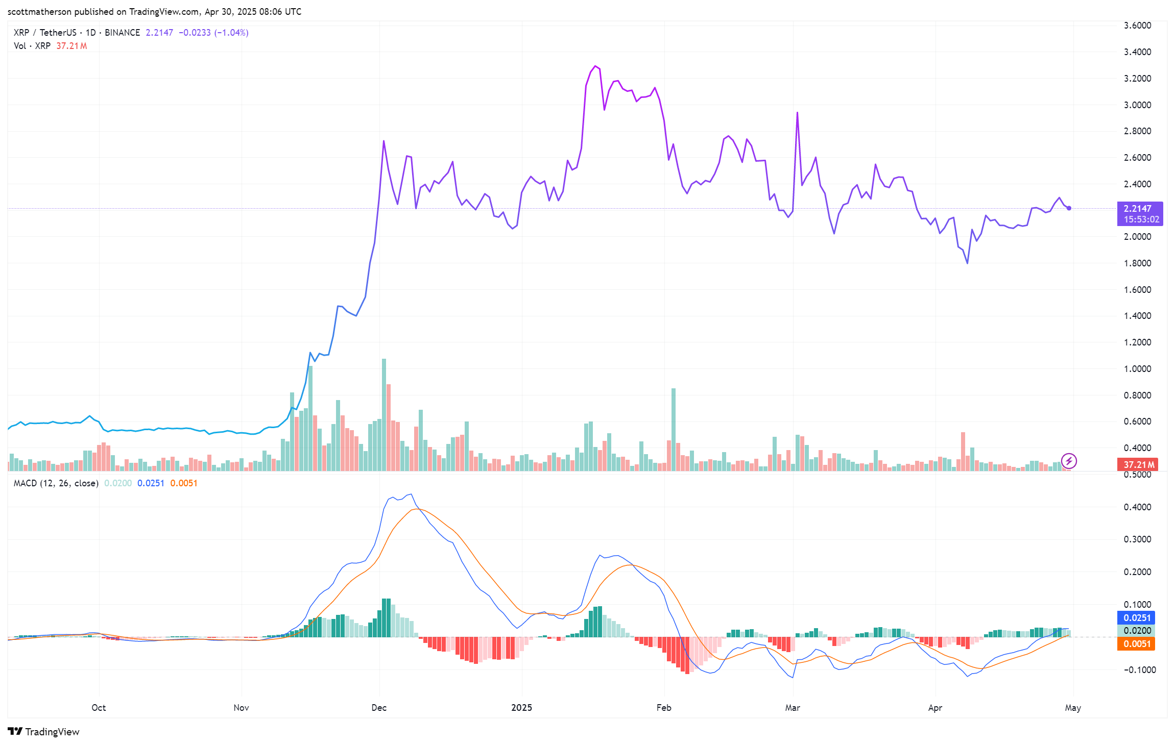 XRP