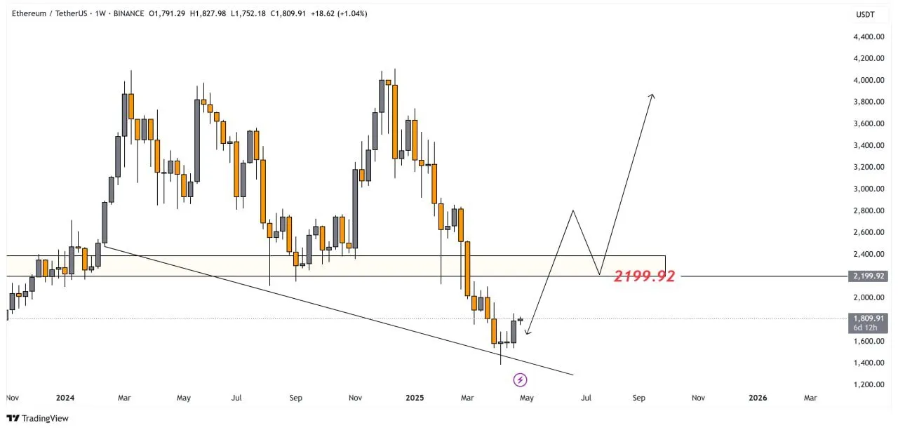 Ethereum