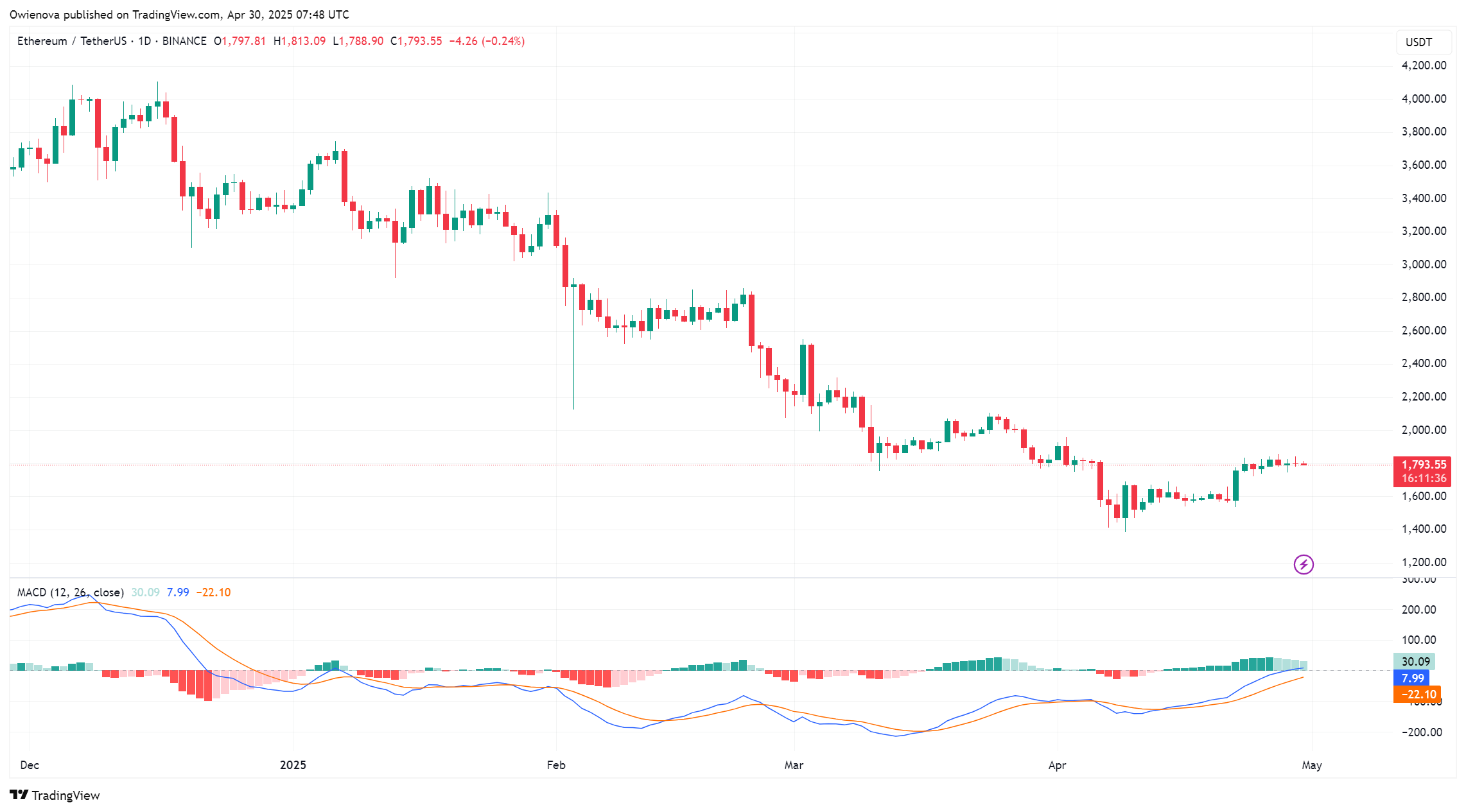 Ethereum