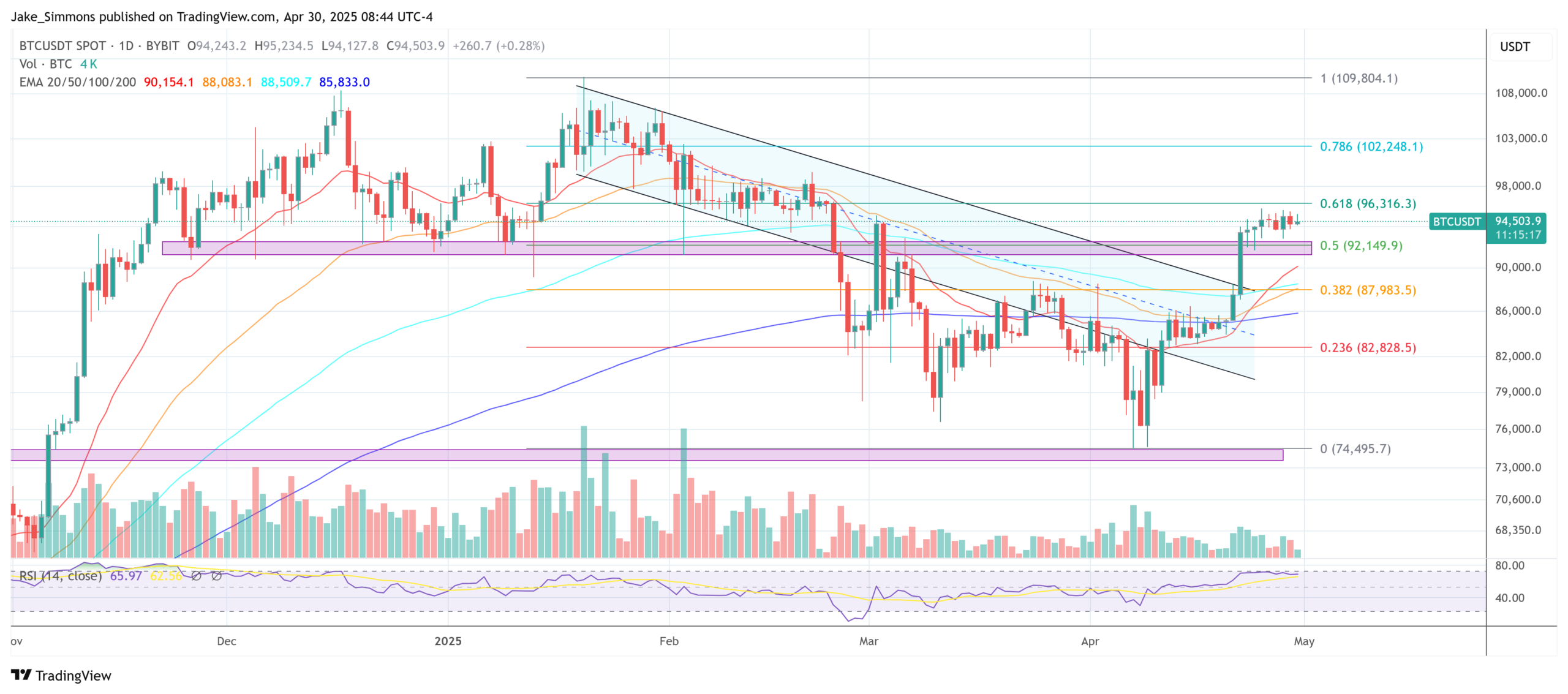  BTC price