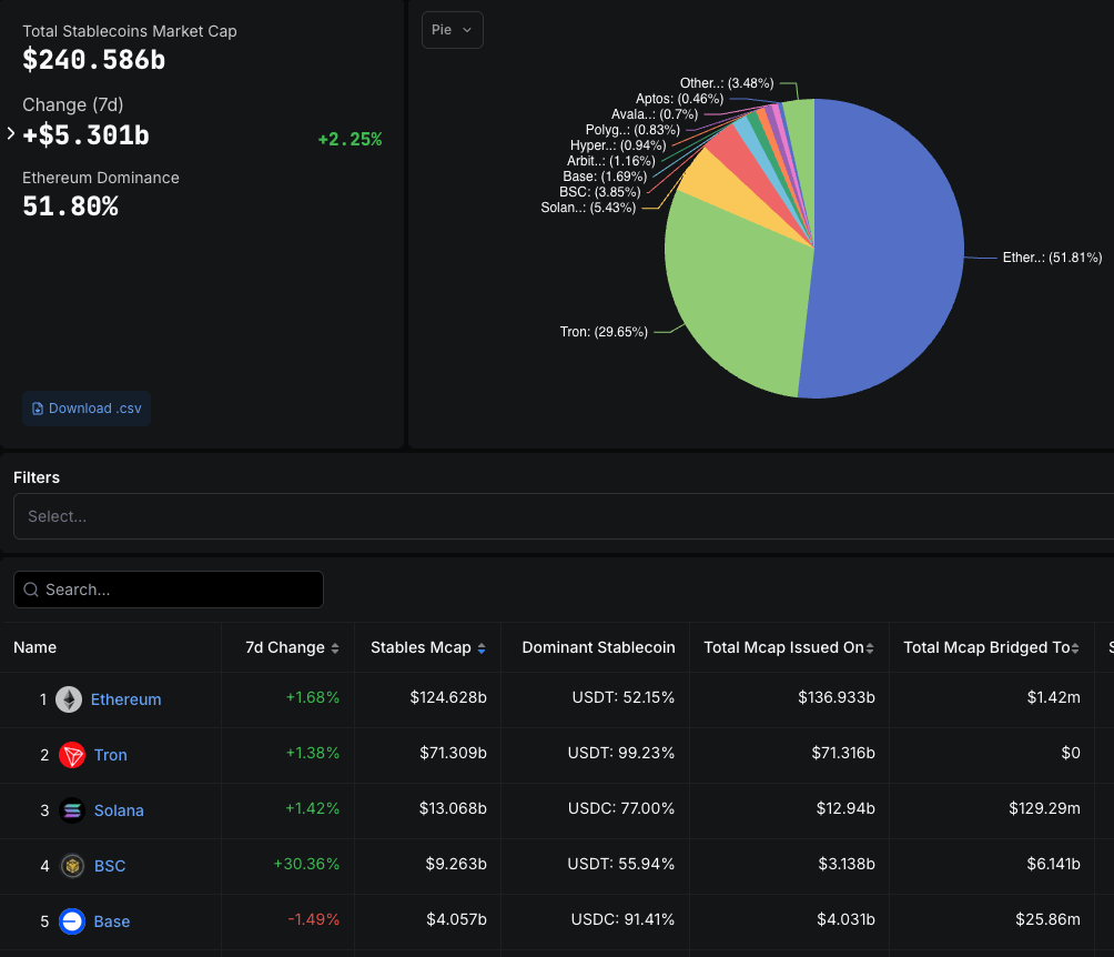 Stablecoin market cap (Source: DefiLlama)