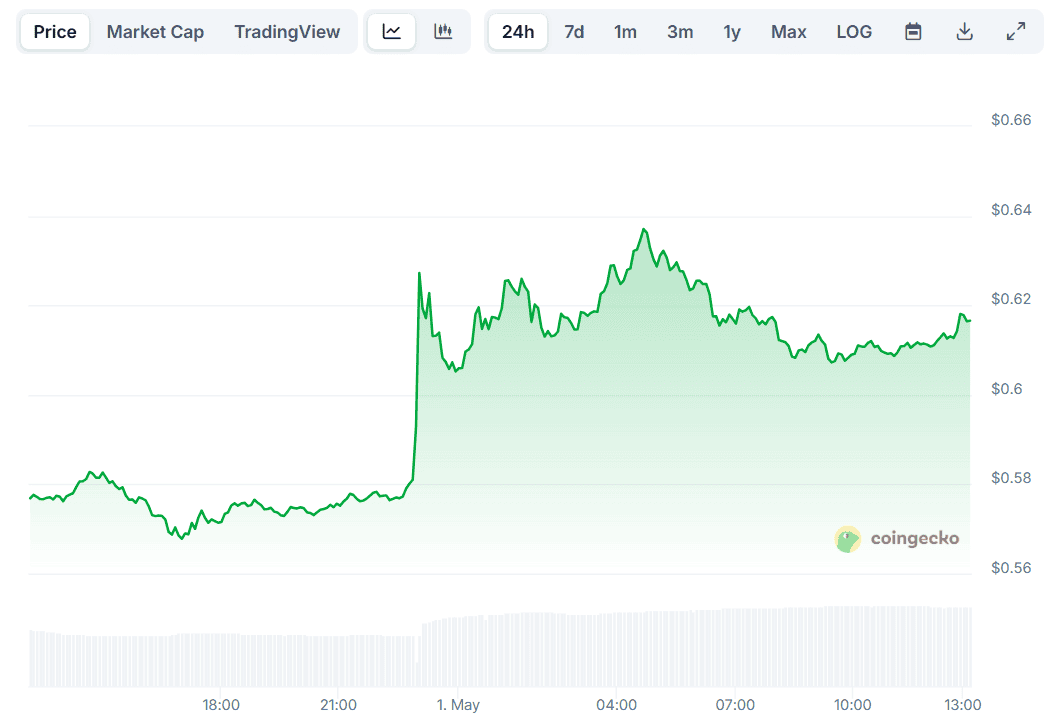 PI Price