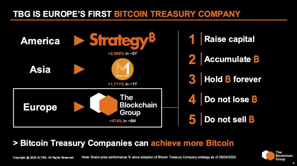 The Rise of Europe’s First Bitcoin Treasury Company 1 The Blockchain Group is Europe's First Bitcoin Treasury Company