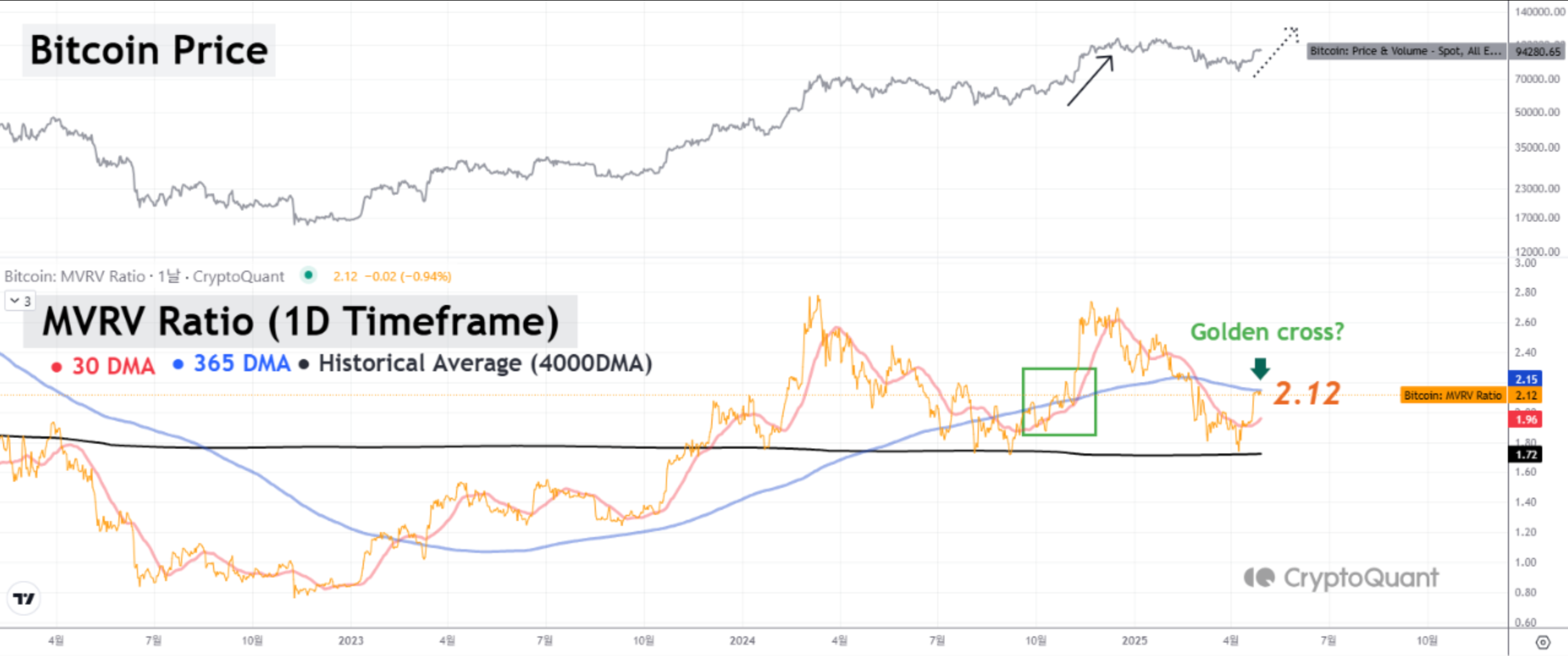 chart 1