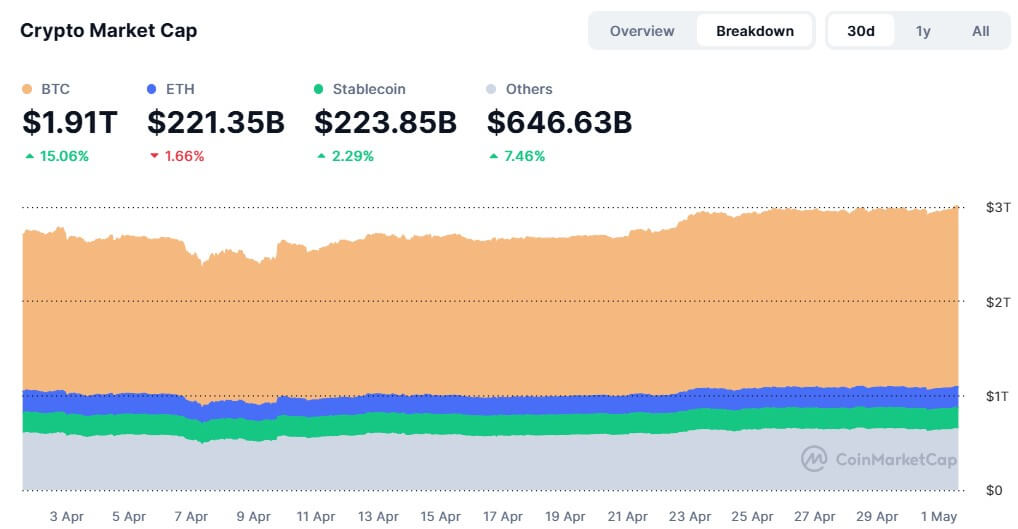 Crypto Market Cap