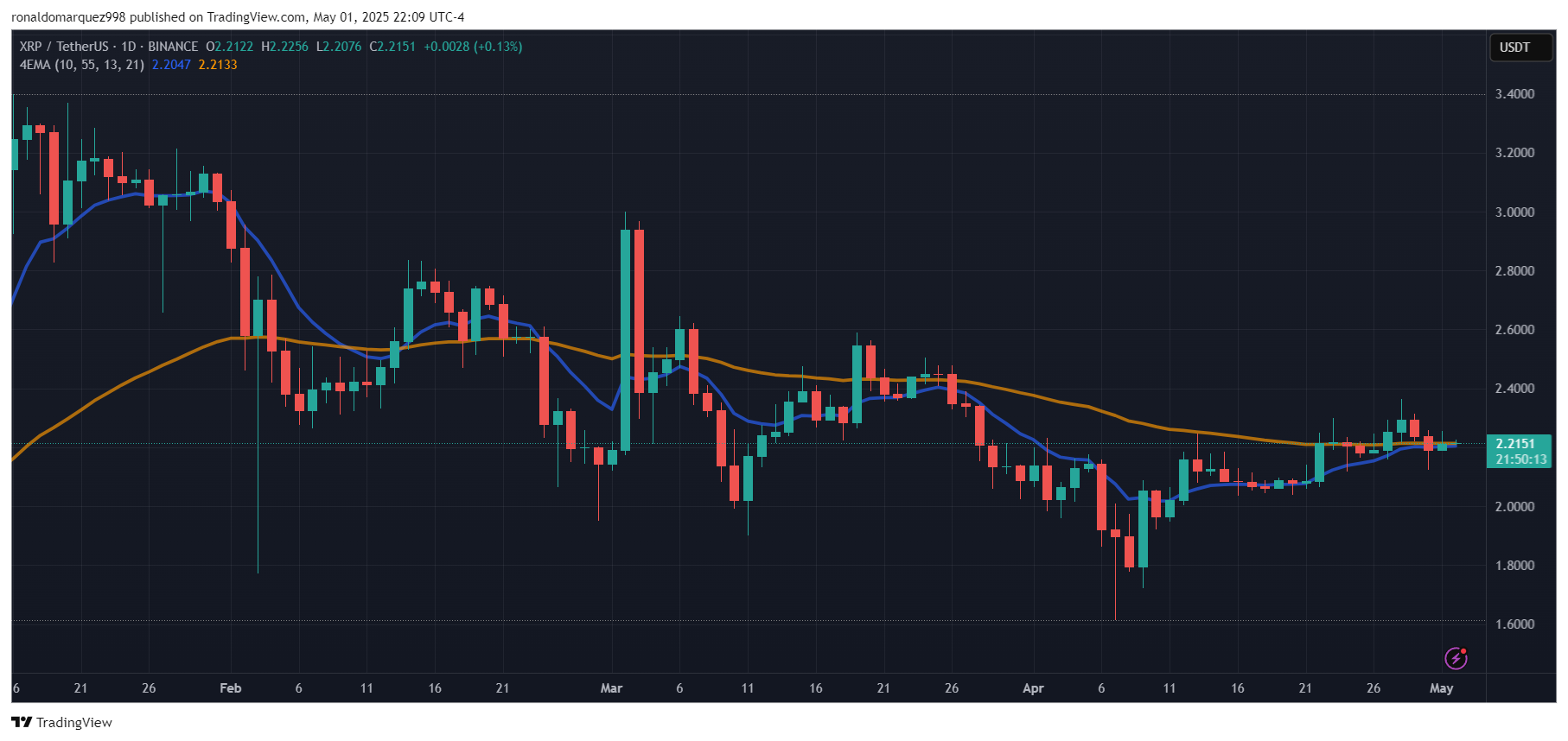XRP ETF
