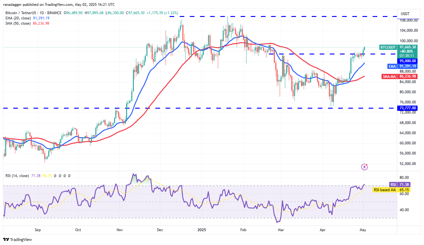 Price predictions 5/2: BTC, ETH, XRP, BNB, SOL, DOGE, ADA, SUI, LINK, AVAX