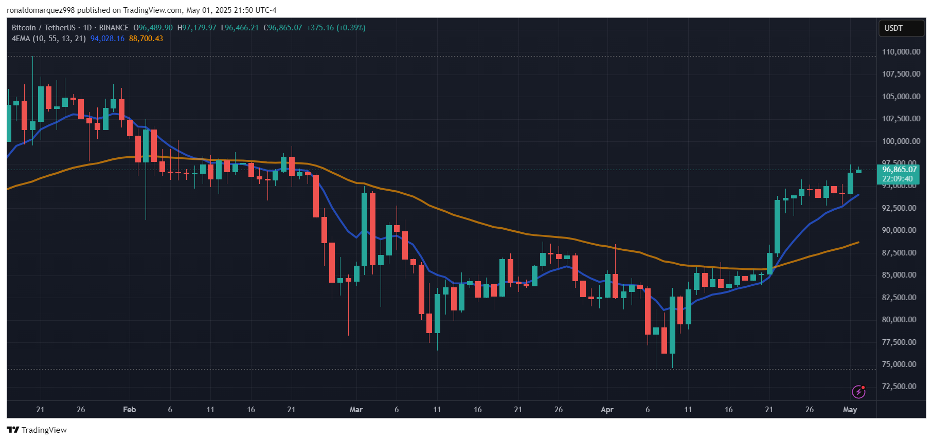 Crypto