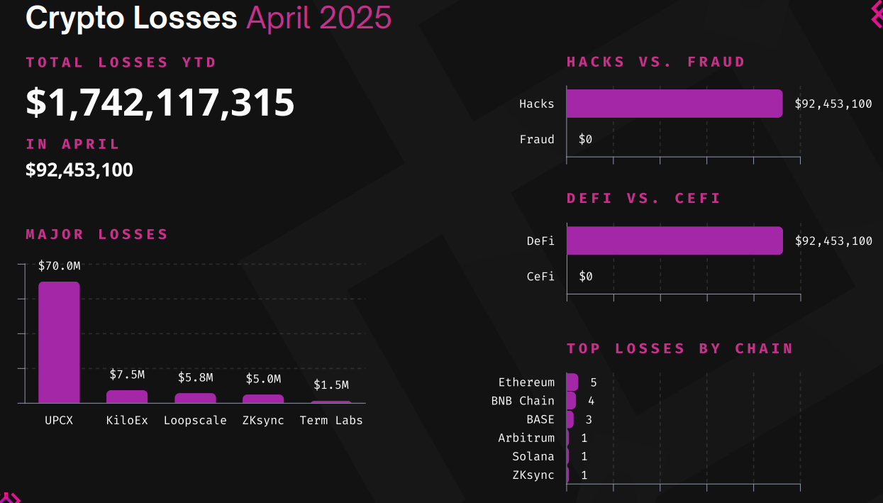 Bitcoin ETFs, gov’t adoption to drive BTC to $1M by 2029: Finance Redefined
