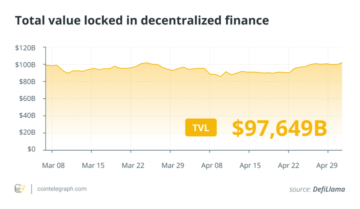 Bitcoin ETFs, gov’t adoption to drive BTC to $1M by 2029: Finance Redefined