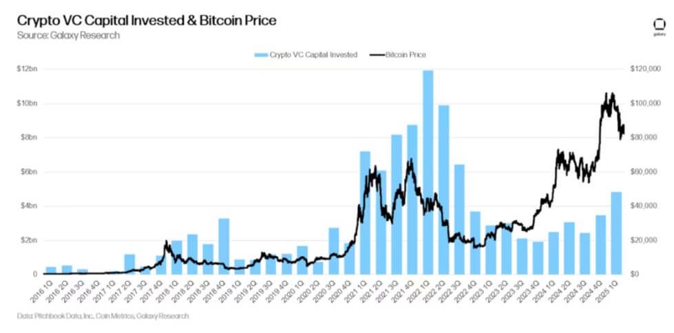 Crypto Investments