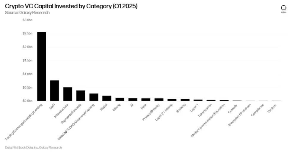 Crypto Investments