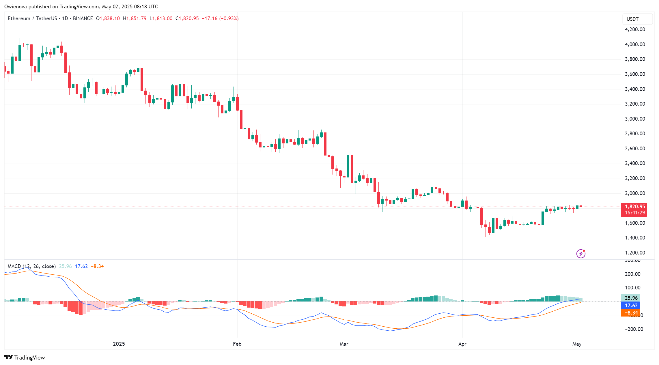Ethereum