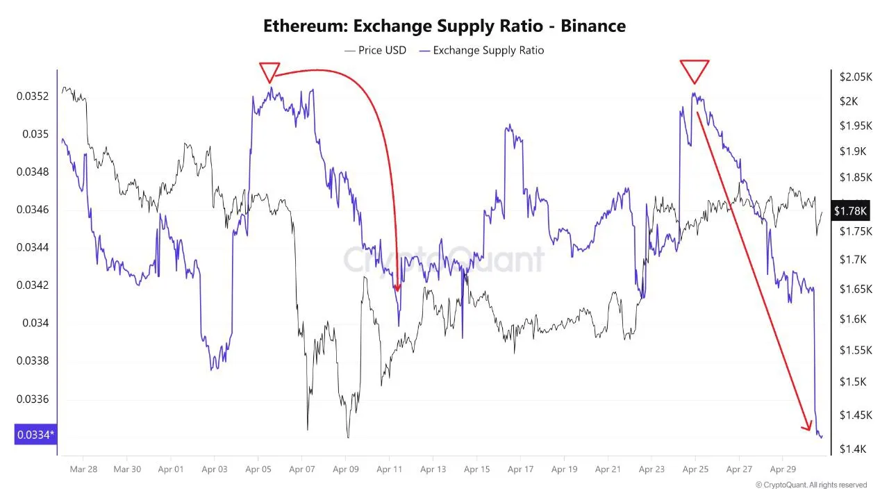 Ethereum
