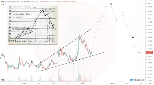 Dogecoin