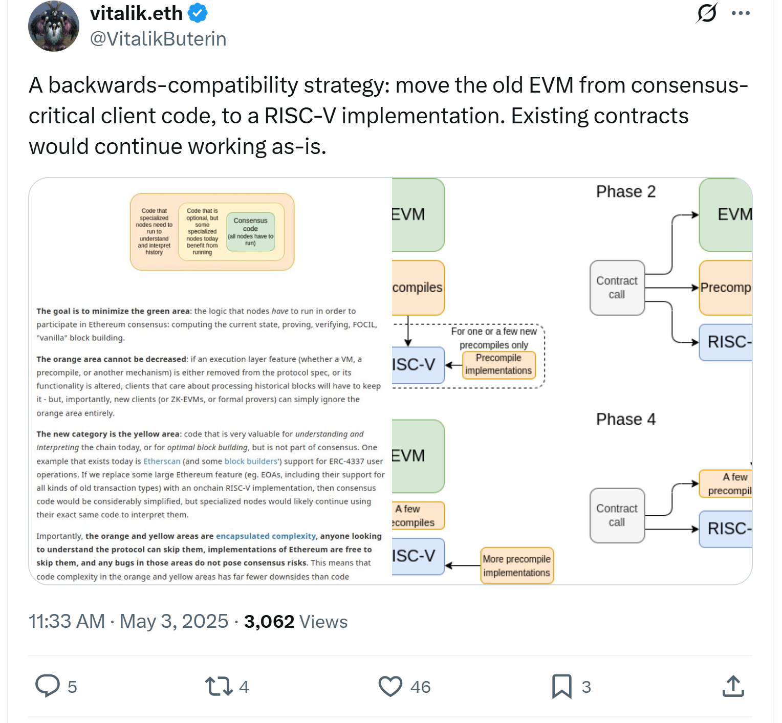 Vitalik wants to make Ethereum ‘as simple as Bitcoin’ in 5 years