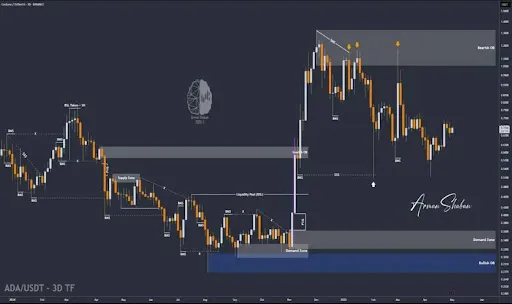 Cardano 