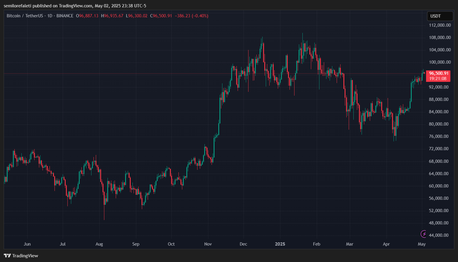 Bitcoin