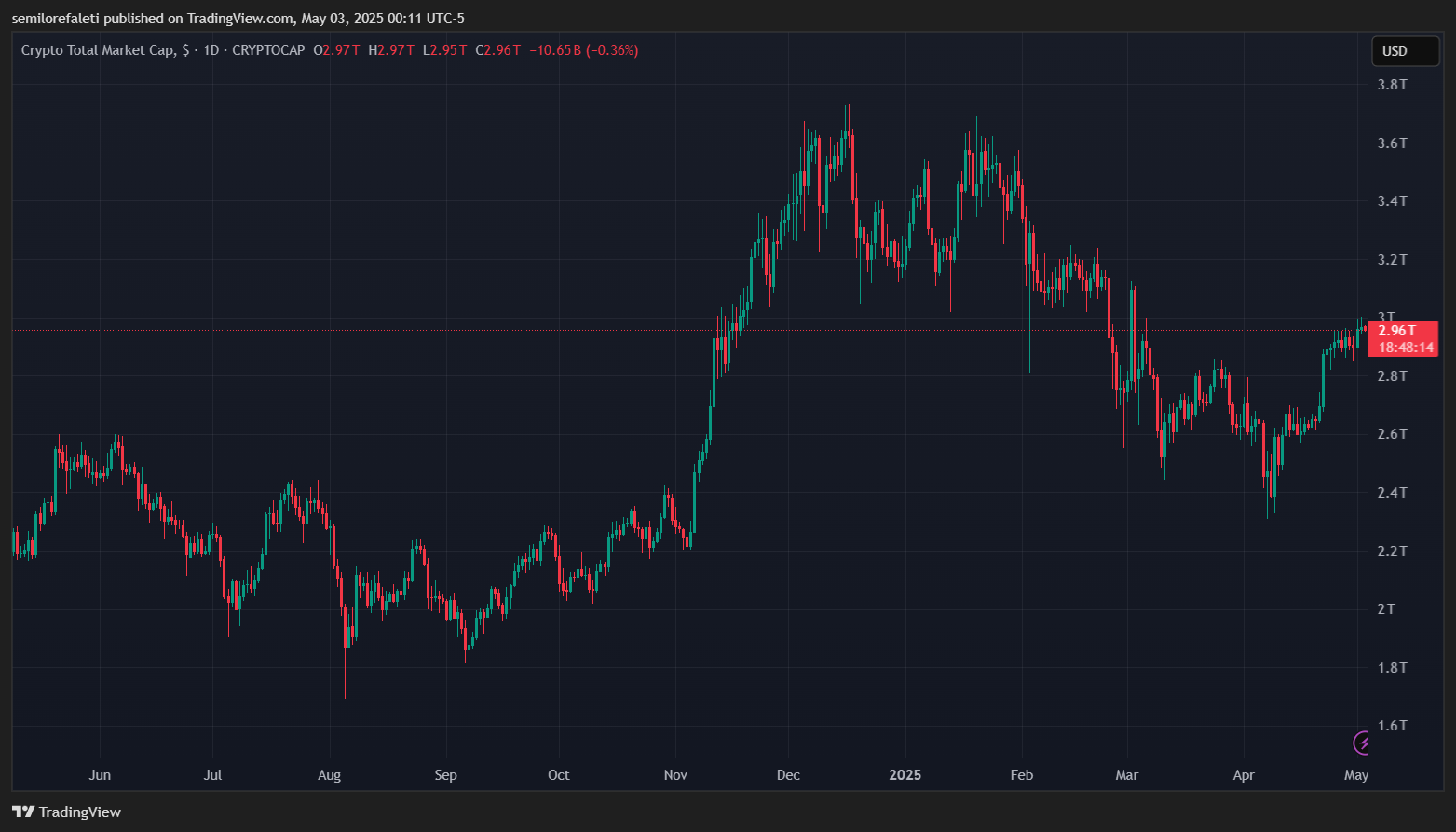 altseason