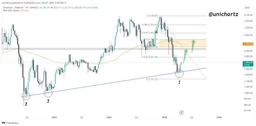Ethereum