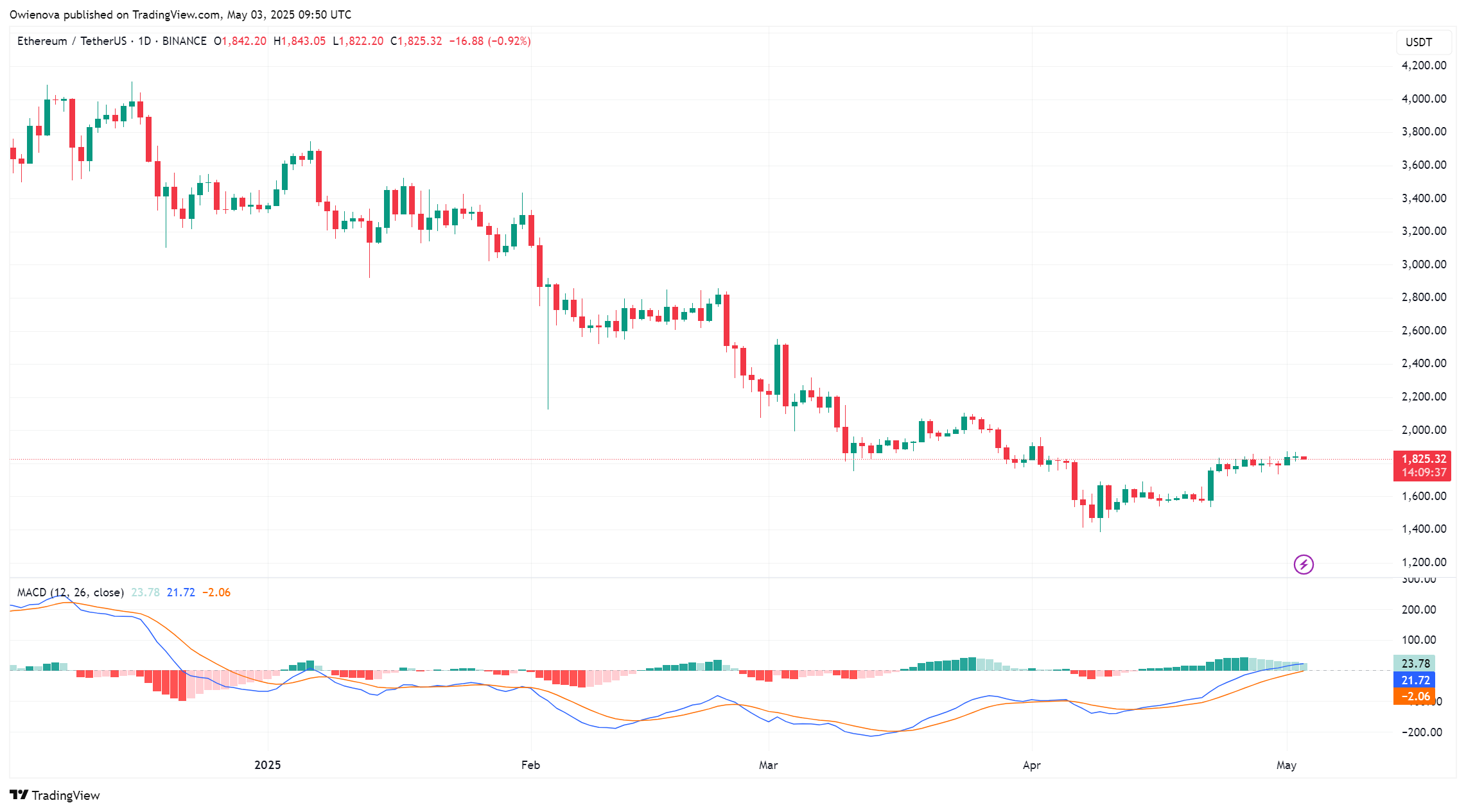 Ethereum