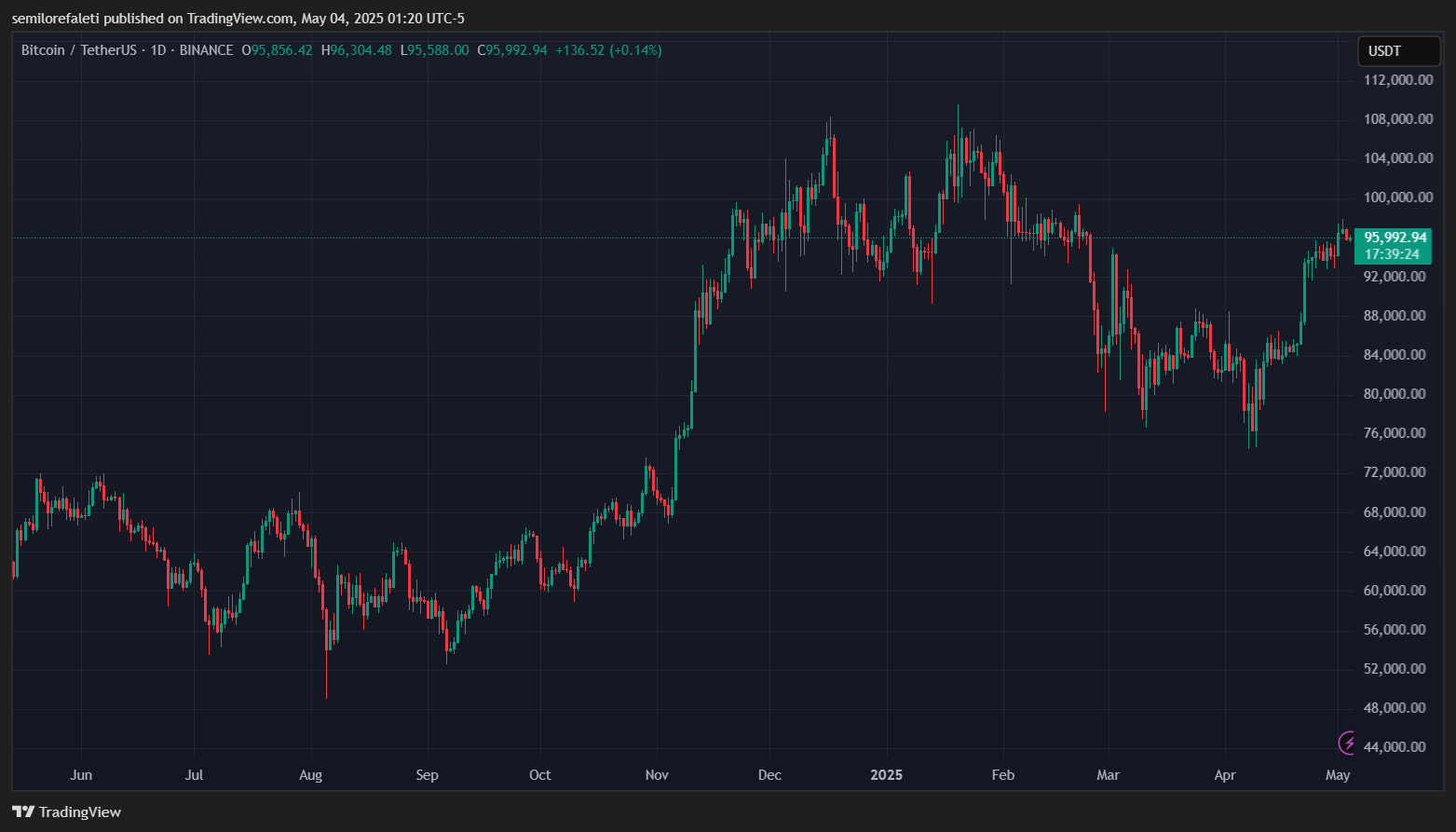 Bitcoin