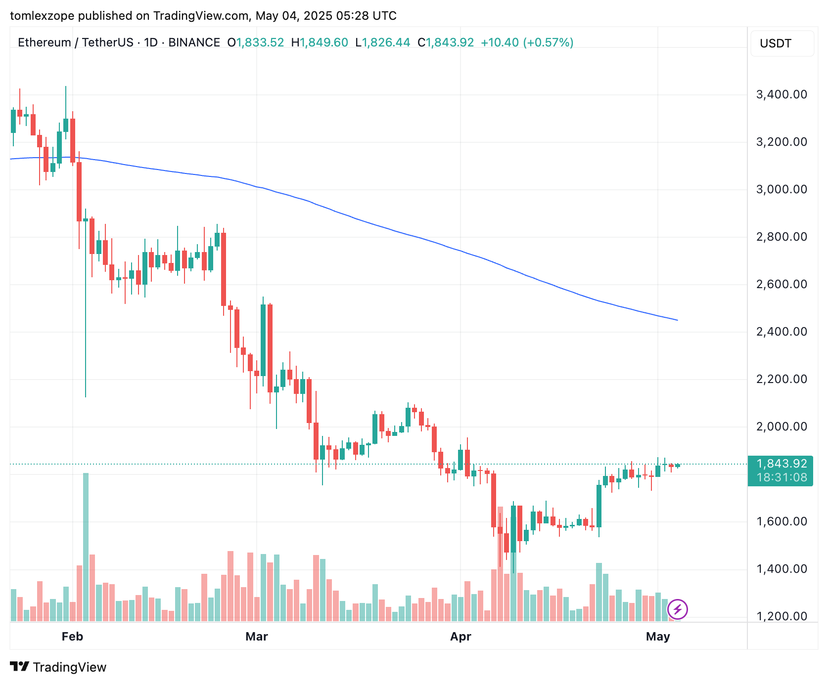 Ethereum