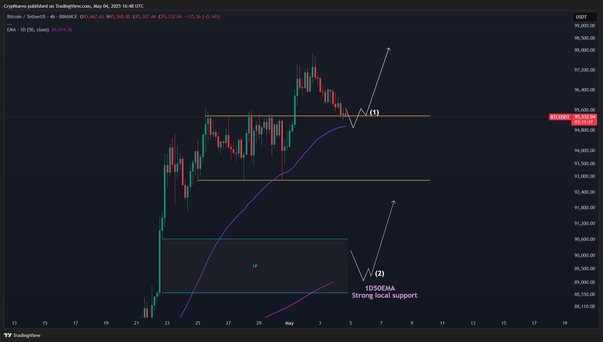 BTC dominance due 'collapse' at 71%: 5 things to know in Bitcoin this week