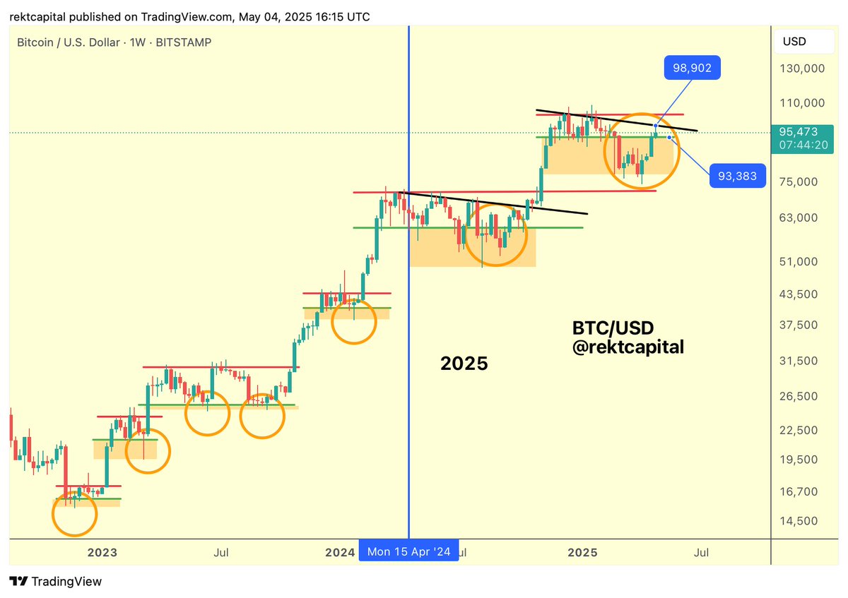 BTC dominance due 'collapse' at 71%: 5 things to know in Bitcoin this week