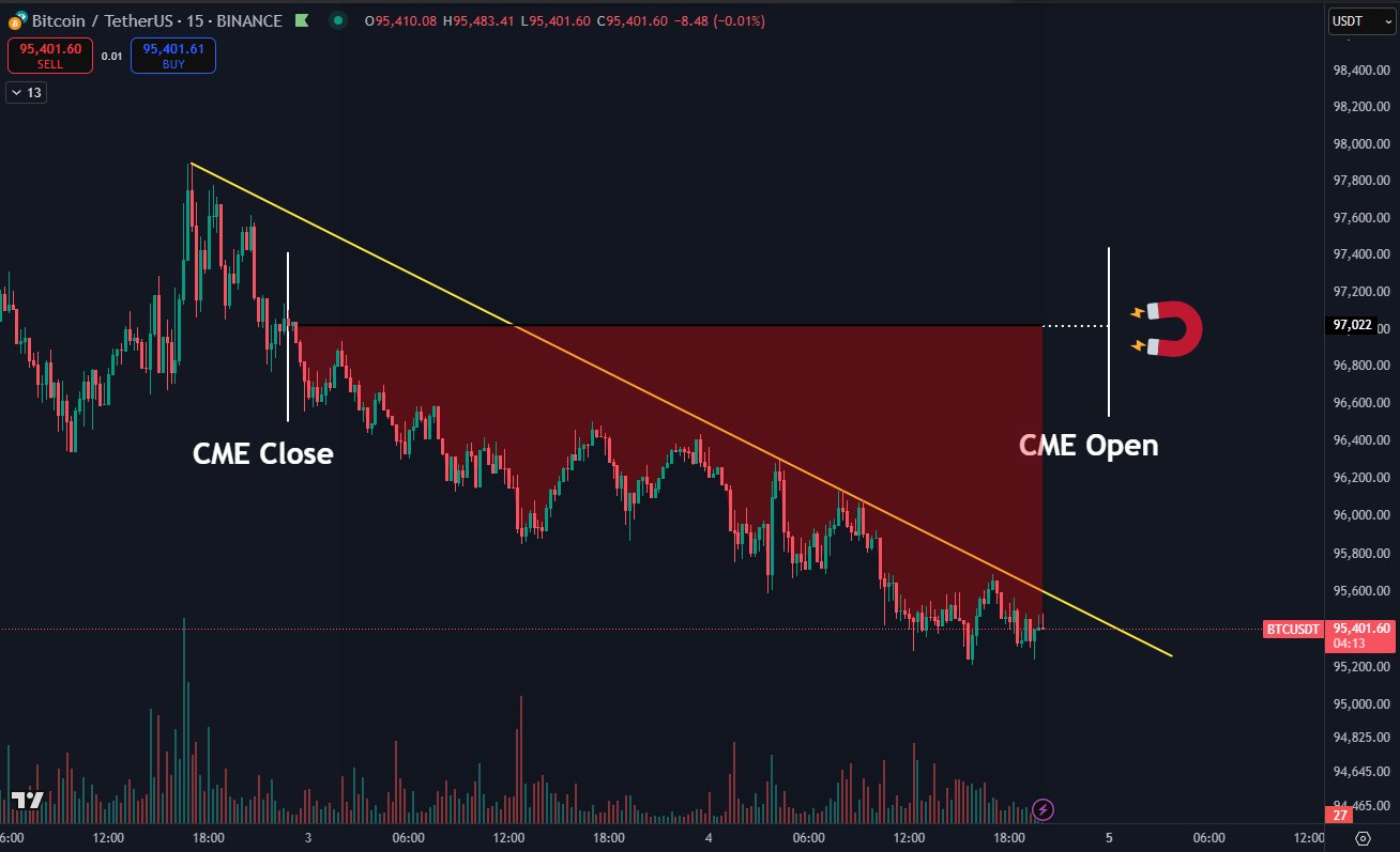 BTC dominance due 'collapse' at 71%: 5 things to know in Bitcoin this week