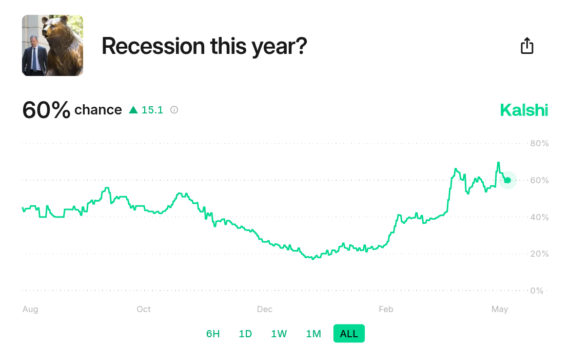 BTC dominance due 'collapse' at 71%: 5 things to know in Bitcoin this week