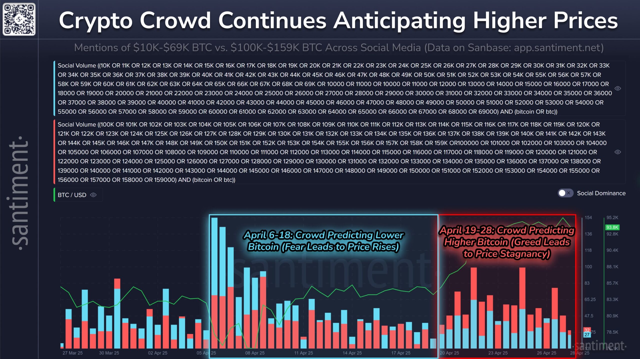 BTC dominance due 'collapse' at 71%: 5 things to know in Bitcoin this week
