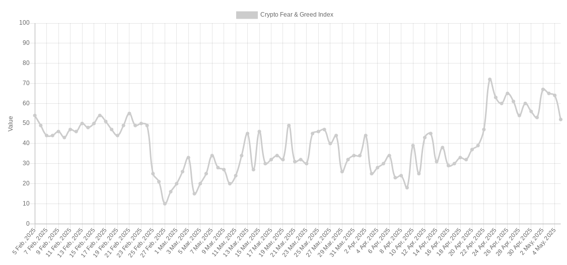 BTC dominance due 'collapse' at 71%: 5 things to know in Bitcoin this week