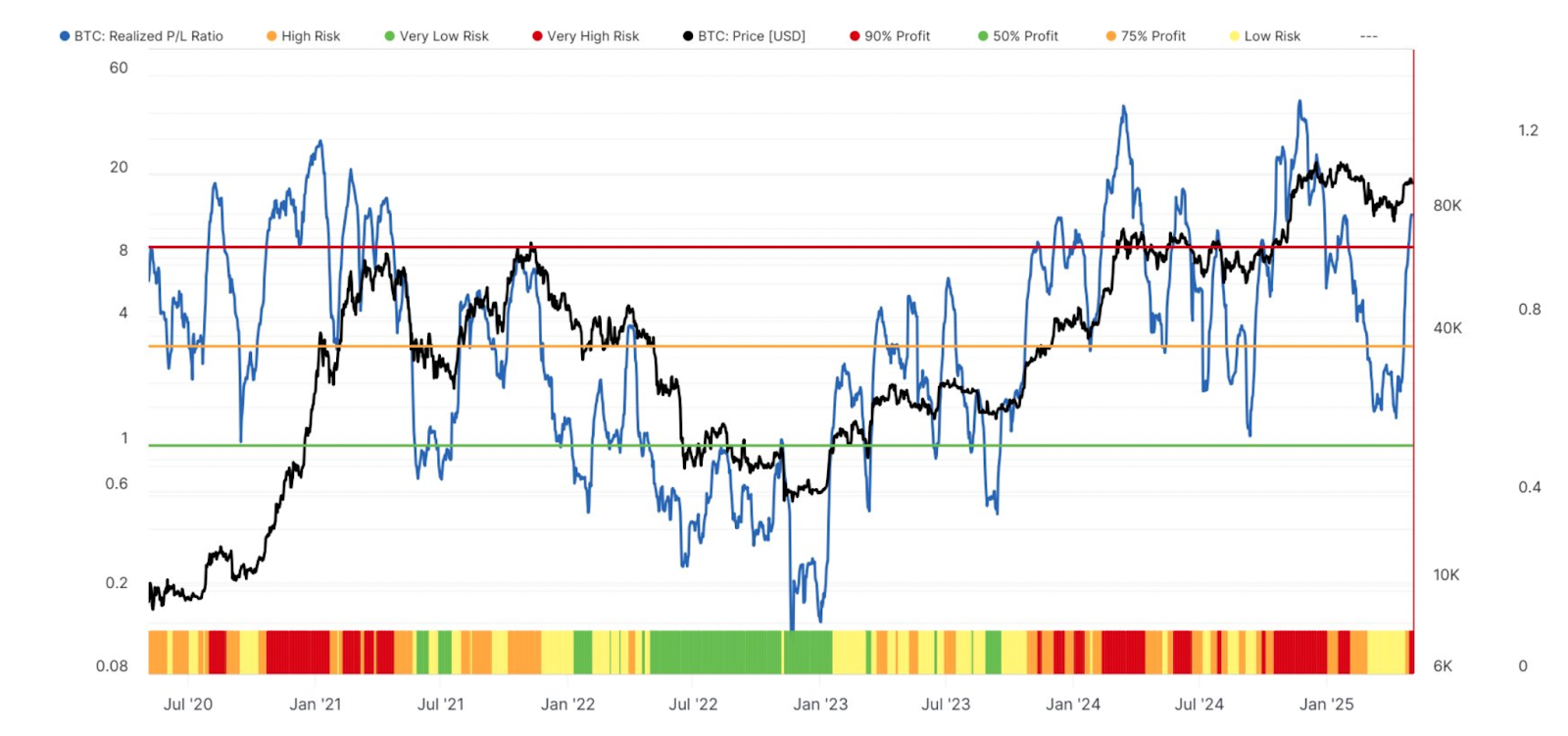 Watch these Bitcoin price levels as BTC meets 'decision point'