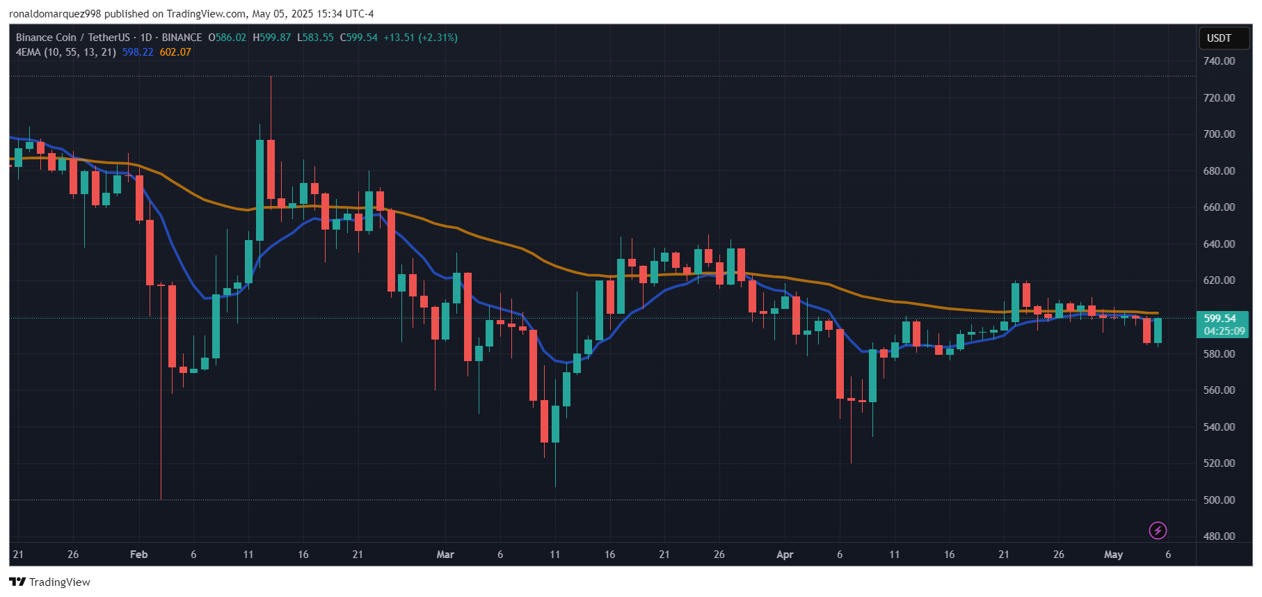 Binance