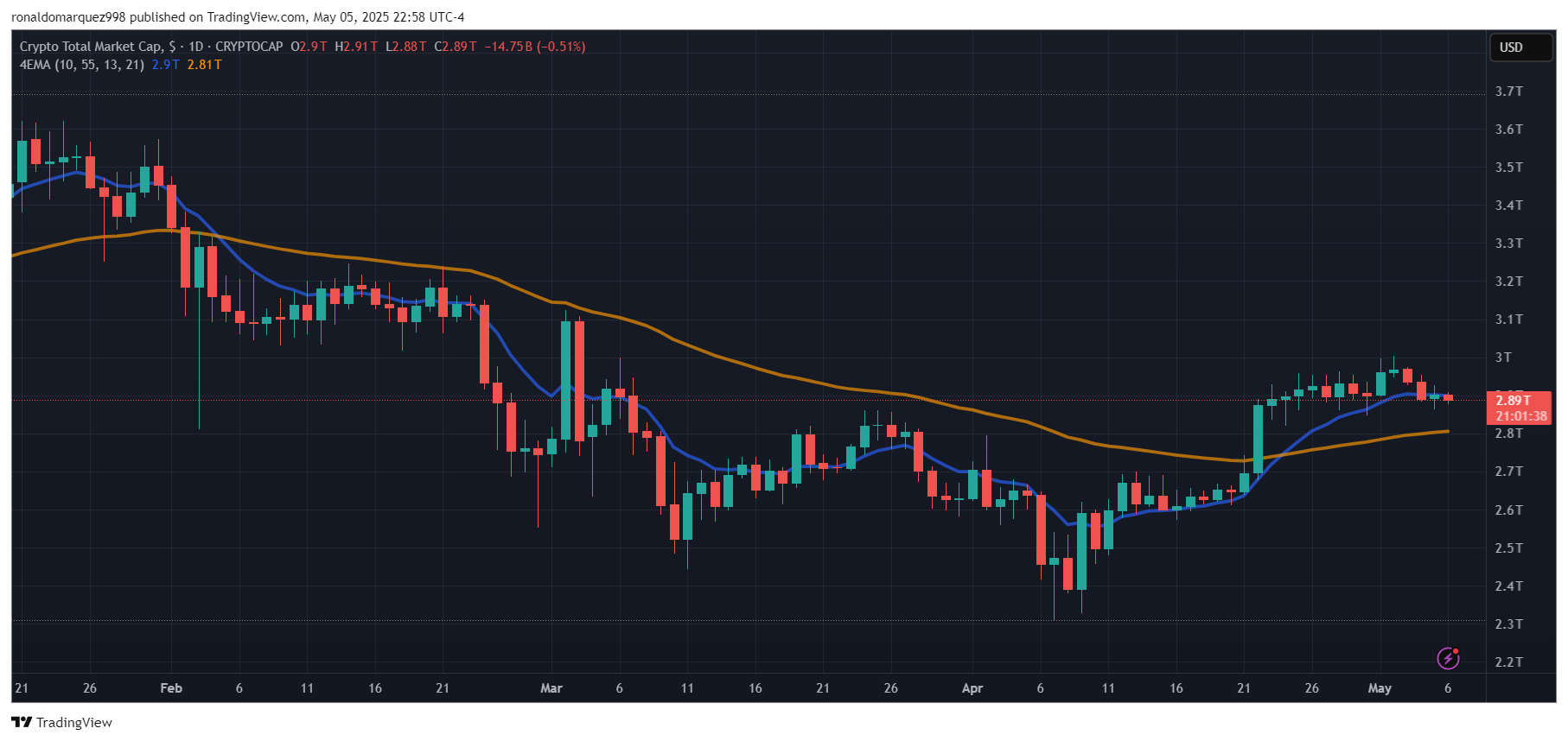 Crypto