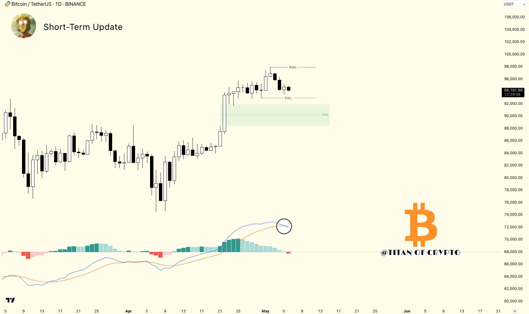 Bitcoin risks sub-$92K retest as BTC price fails to match 4% gold gains