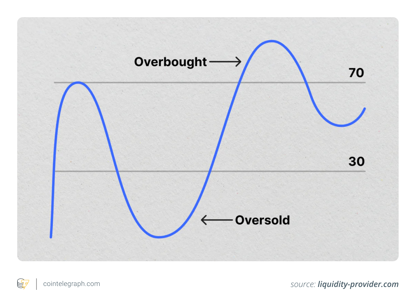 the rsi the rsi