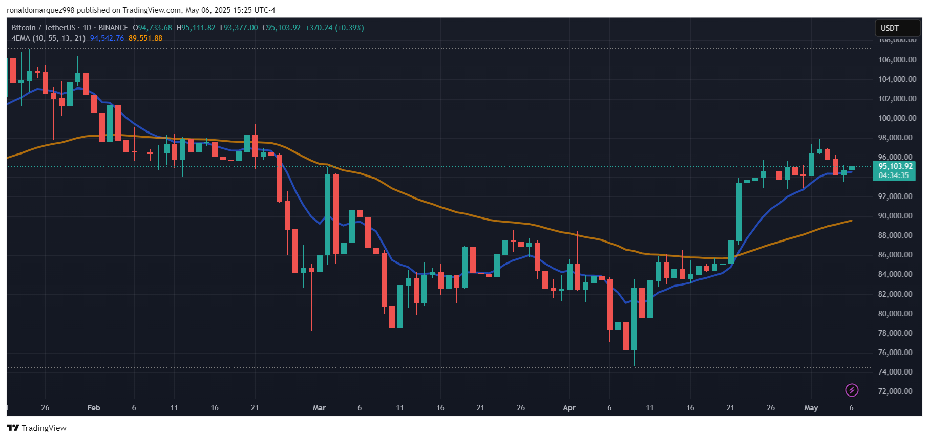 Bitcoin