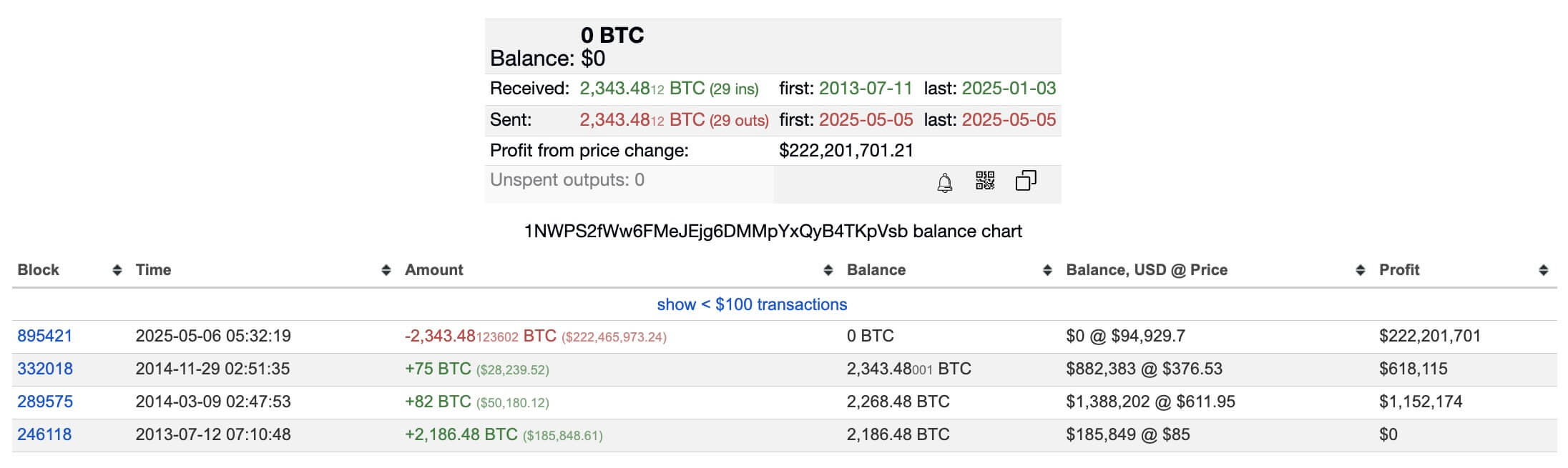 Bitcoin Whale Transfer