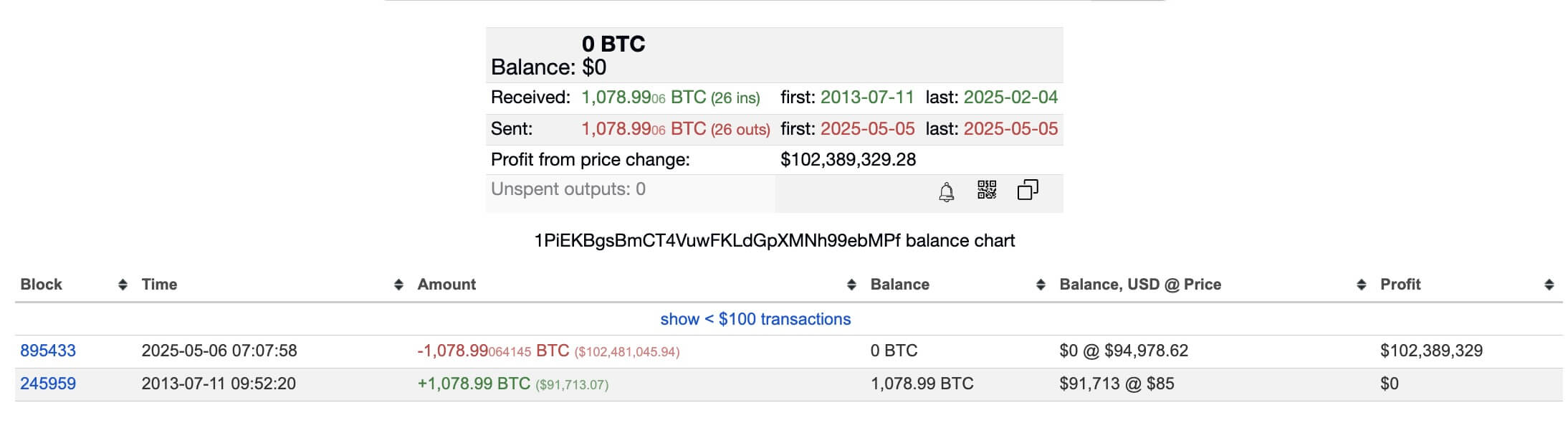 Satoshi-Era Bitcoin Whale