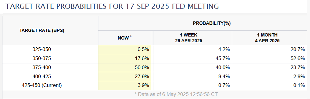 Bitcoin could rally regardless of what the Federal Reserve FOMC decides this week: Here’s why